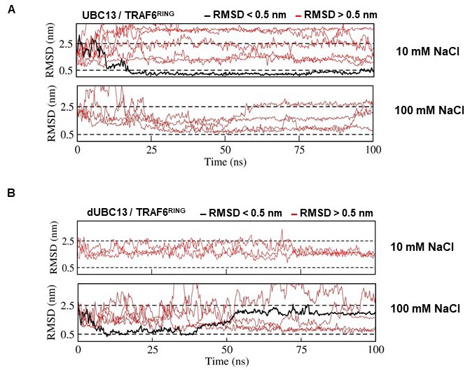 Figure 7—figure supplement 1.