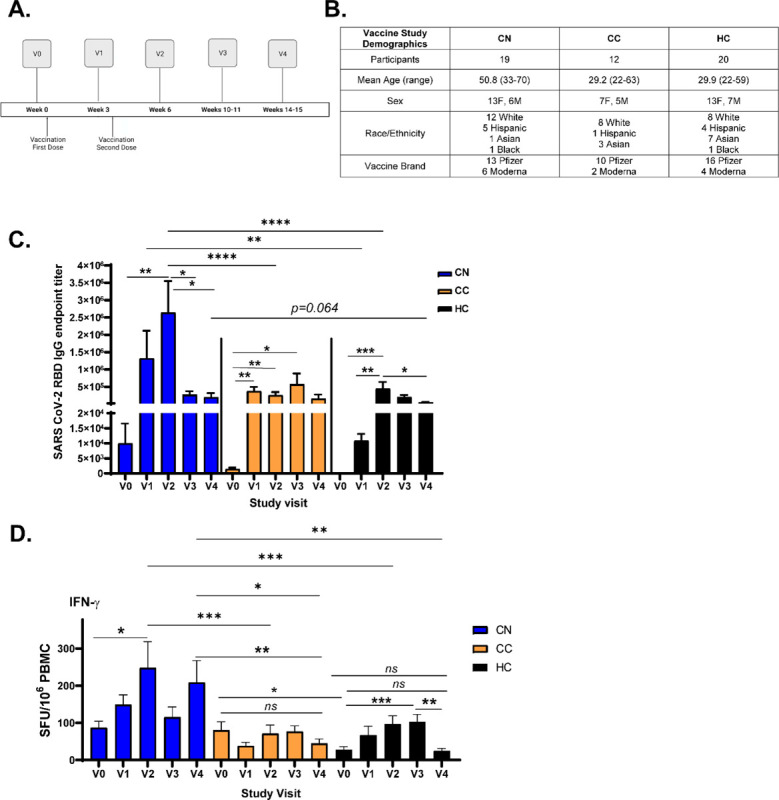 Figure 6: