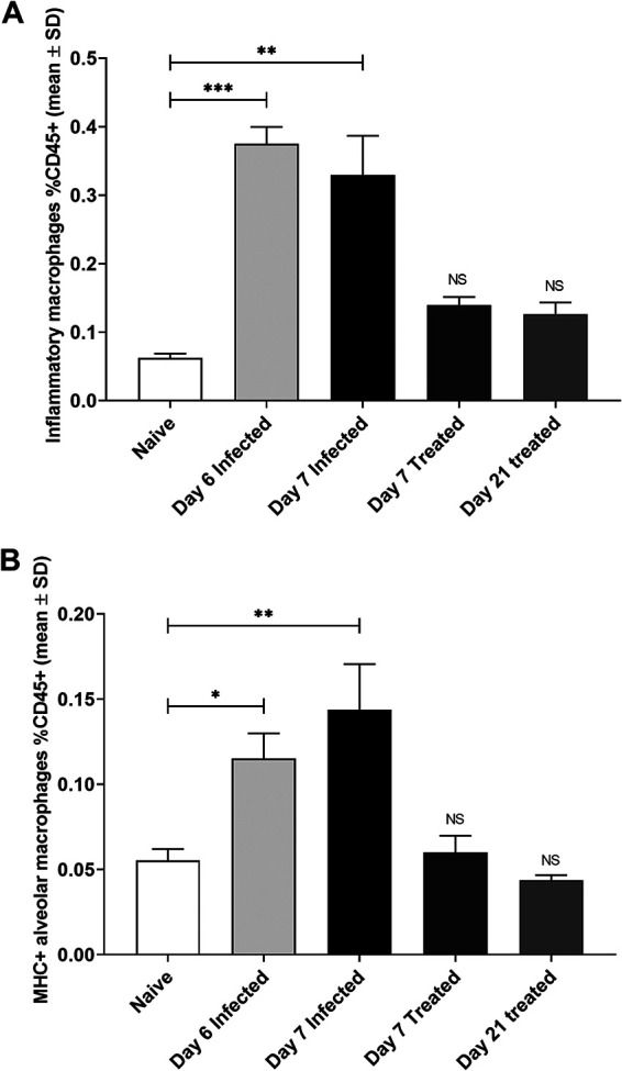 FIG 4