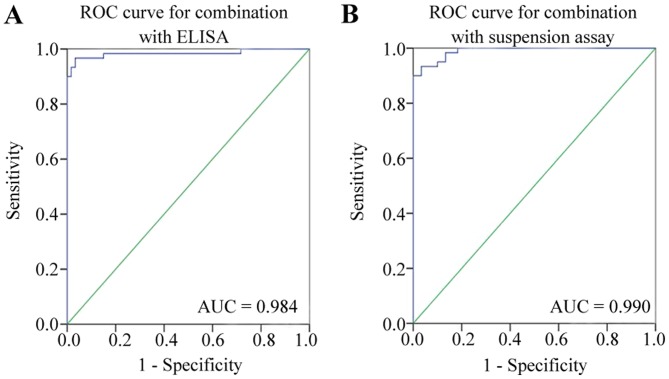 Figure 5.