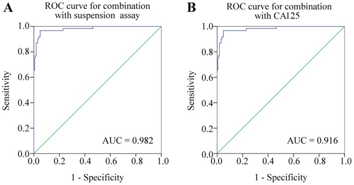 Figure 6.