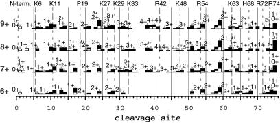 Fig 4.