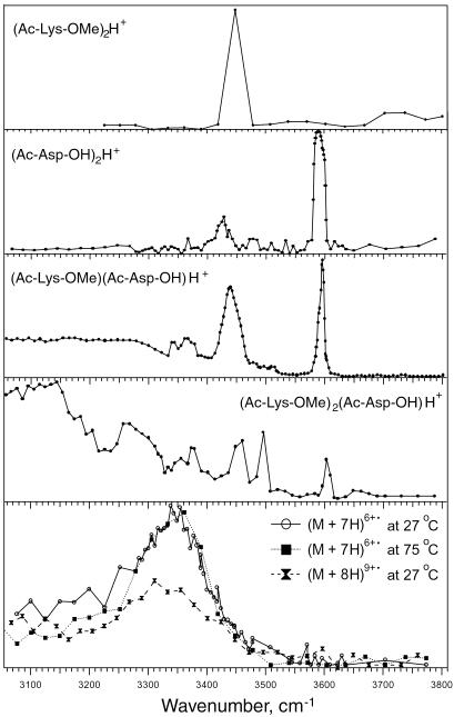 Fig 6.