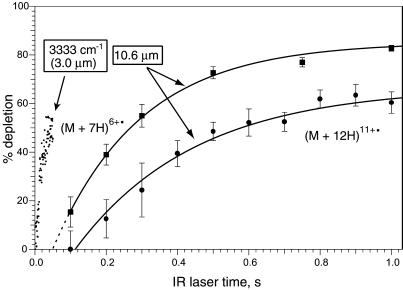 Fig 5.