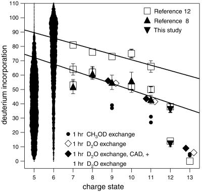 Fig 1.