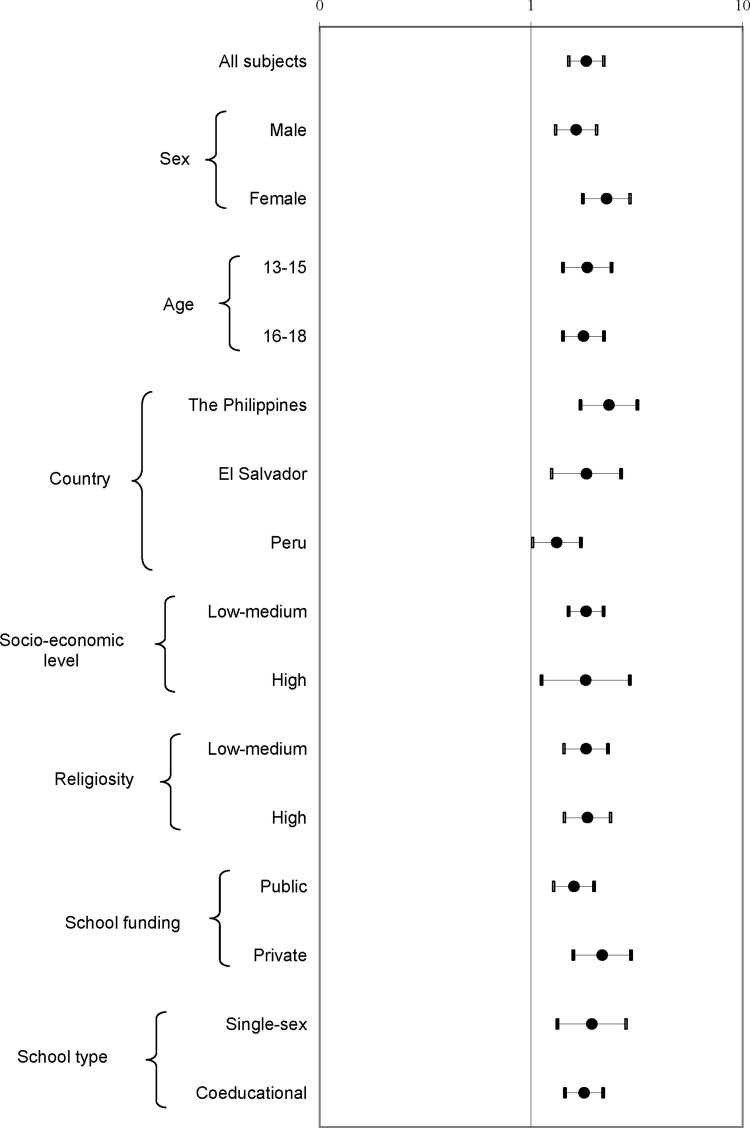 Figure 1