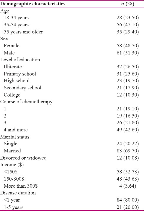 graphic file with name IJNMR-23-261-g001.jpg