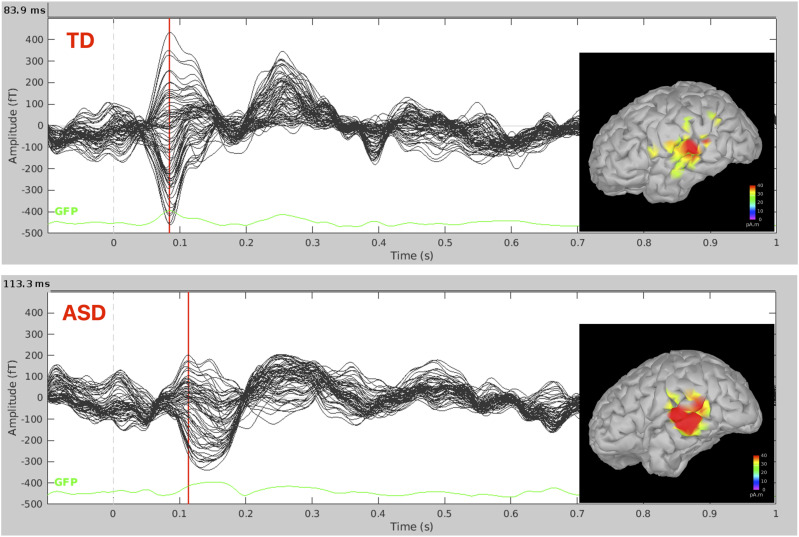 Figure 6.