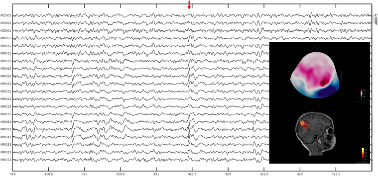 Figure 3.