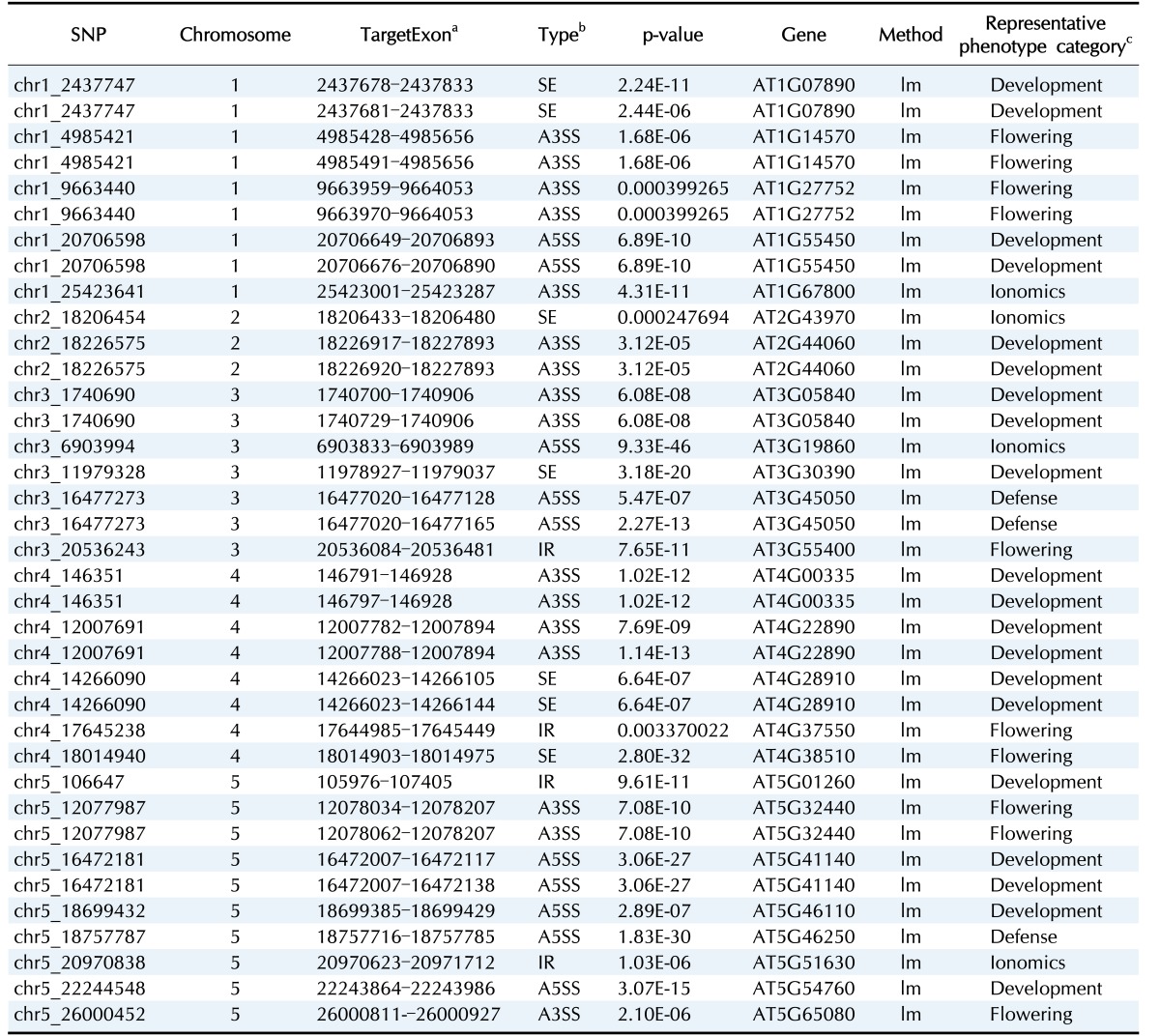 graphic file with name gni-14-211-i001.jpg