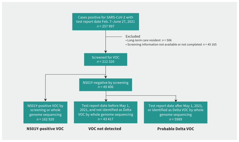 Figure 1: