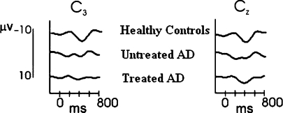 Fig. 3