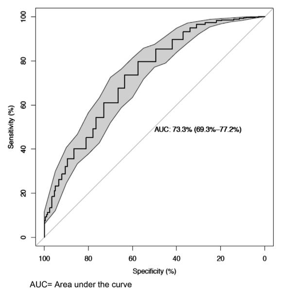 FIG 2