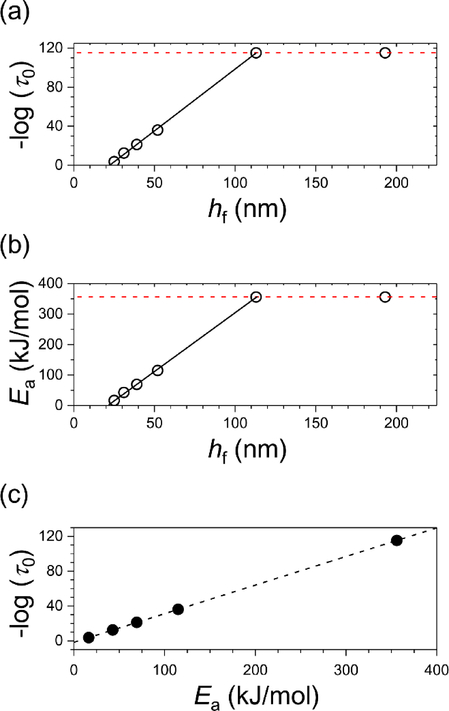 FIG. 5.