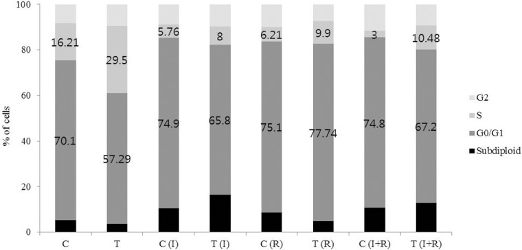 Fig 5