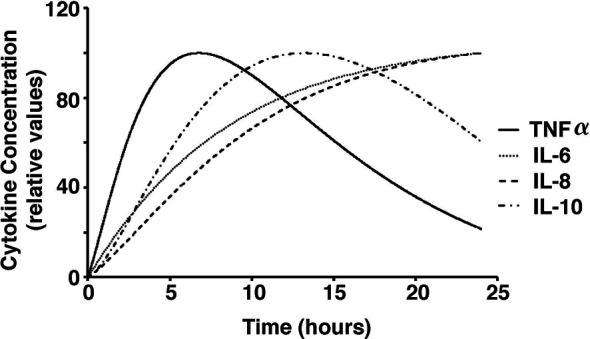 Figure 5