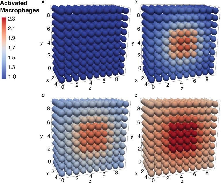 Figure 10