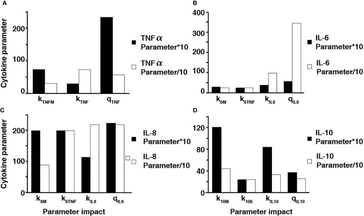 Figure 6