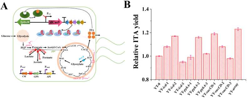 Fig. 4