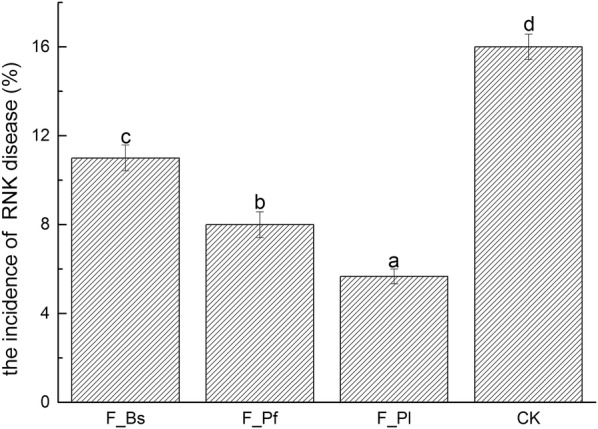 Fig. 7