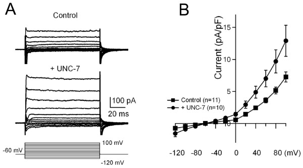 Figure 7