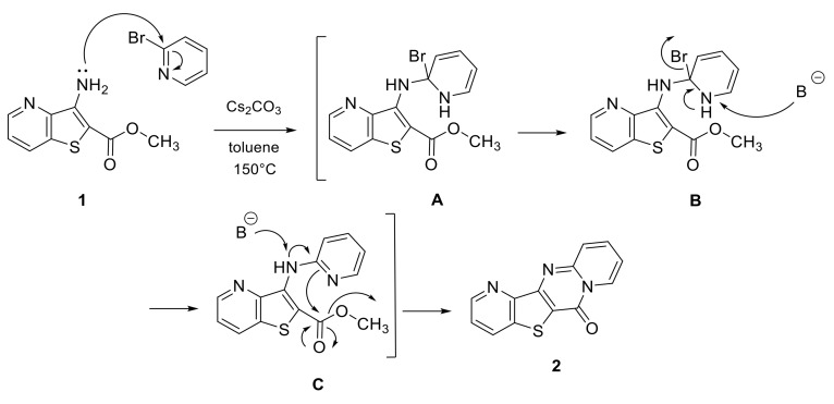 Scheme 2