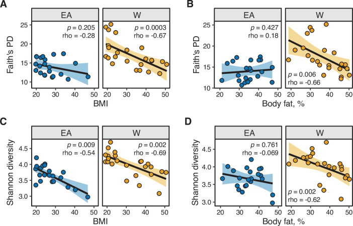 Figure 4—figure supplement 1.