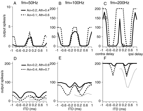 FIG. 9