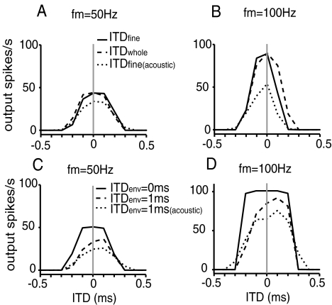 FIG. 11