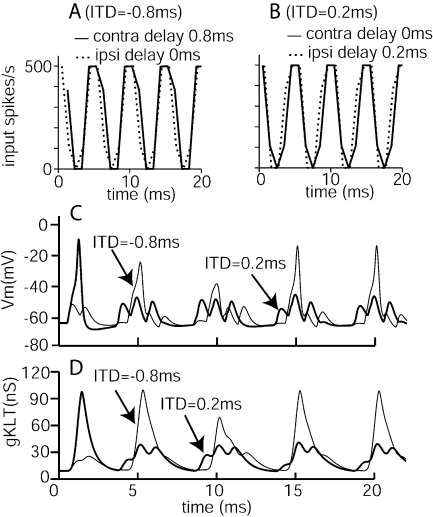 FIG. 10