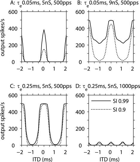 FIG. 3