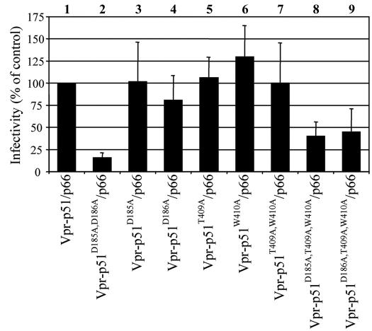 FIG. 7.