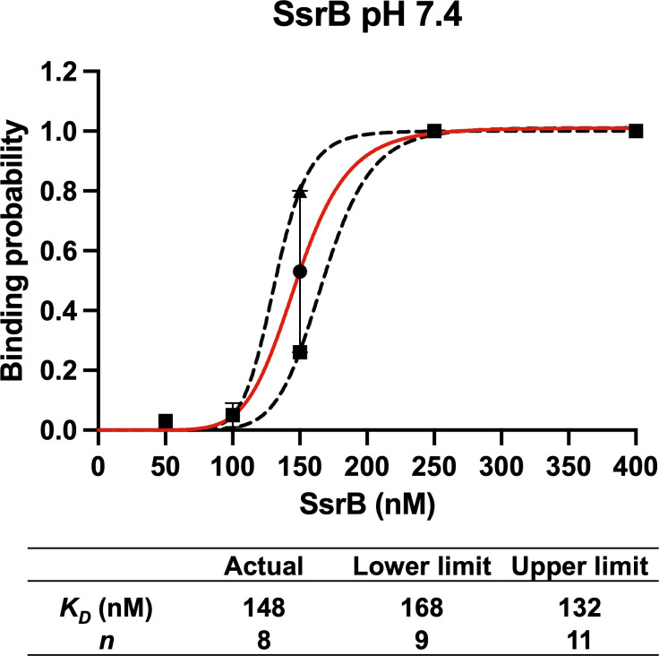 Figure 1—figure supplement 1.