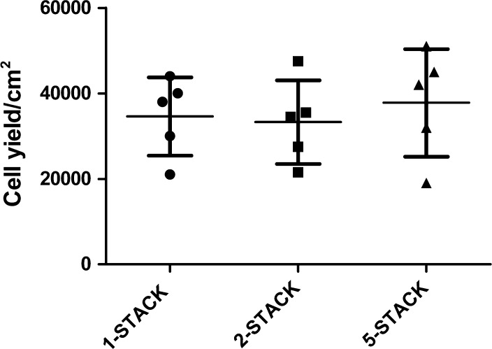 Fig. 3