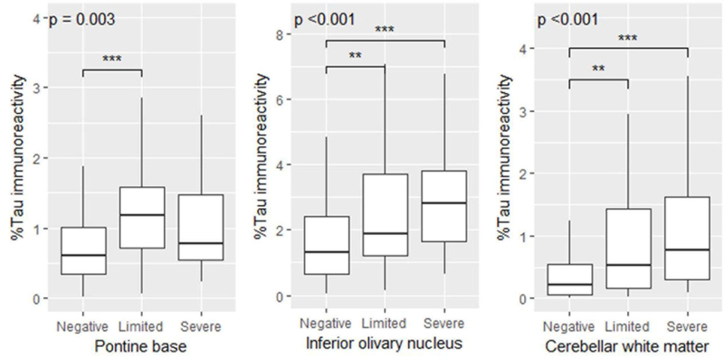 Figure 3: