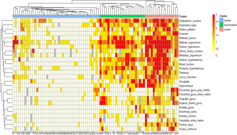 Figure 2: