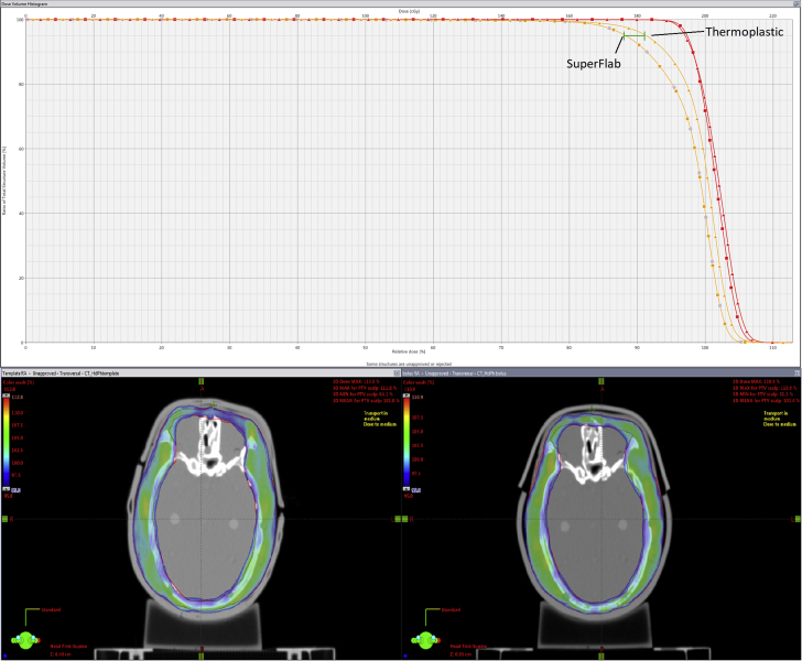 Figure 6