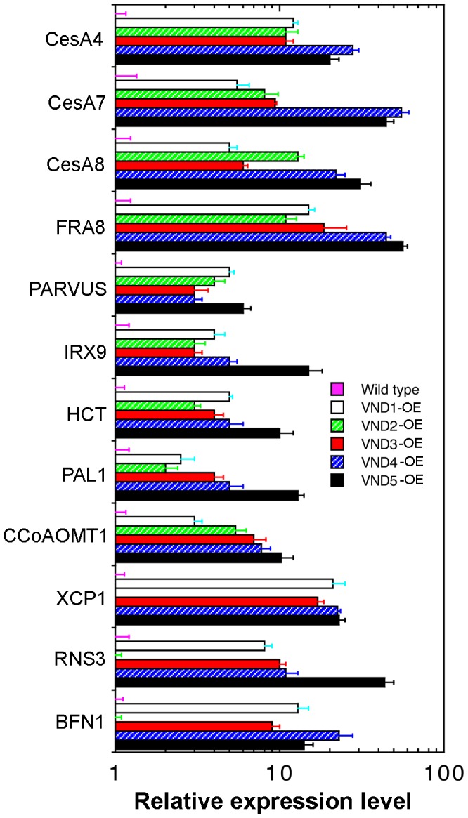 Figure 6