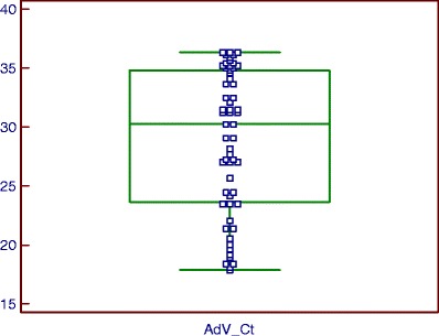 Fig. 3