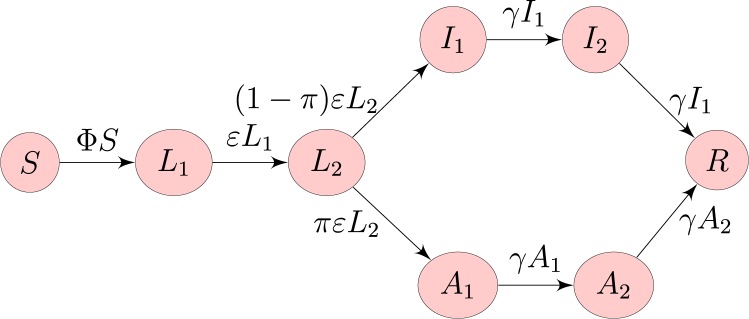 Fig. 2