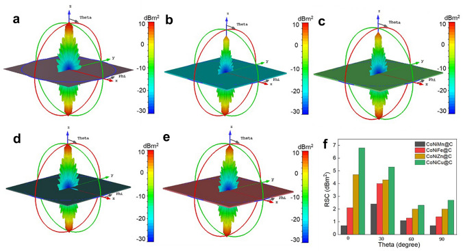 Fig. 7