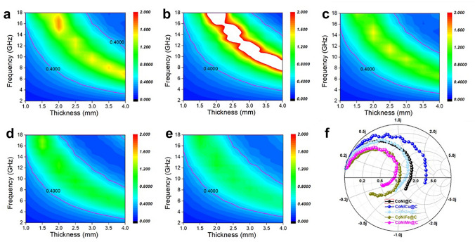 Fig. 4