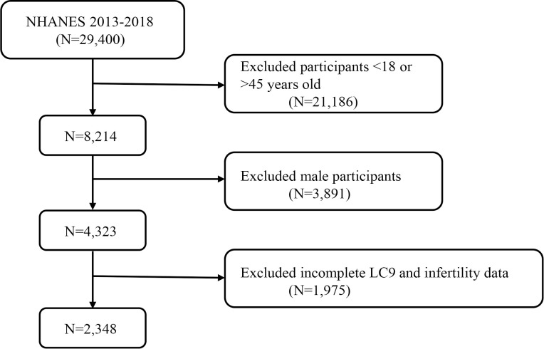 Figure 1