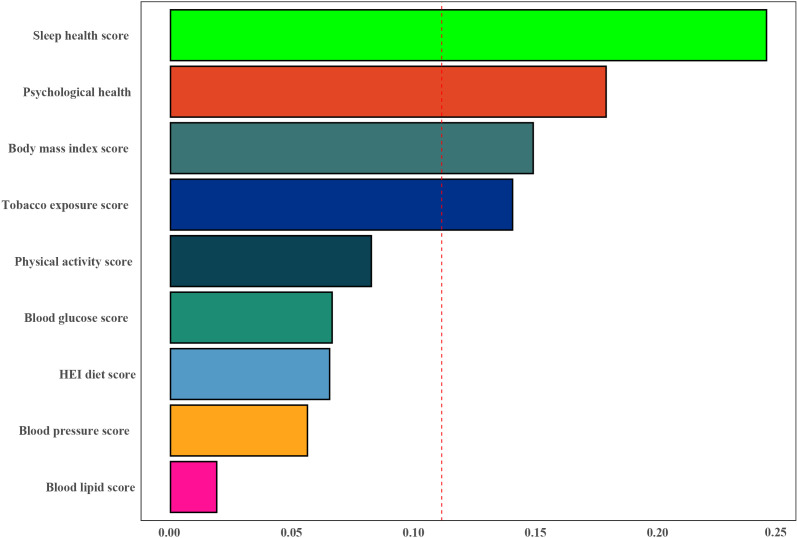 Figure 4