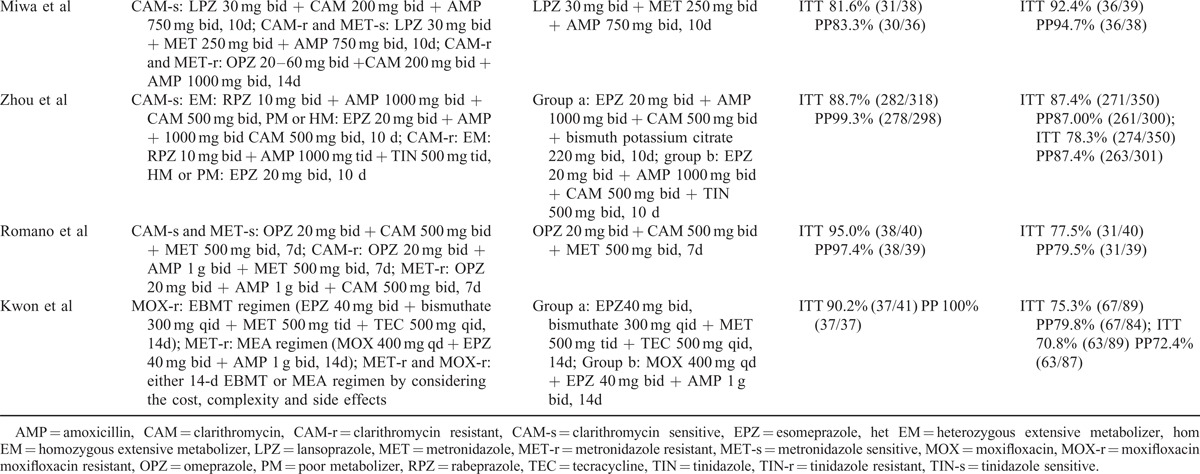 graphic file with name medi-95-e2750-g006.jpg