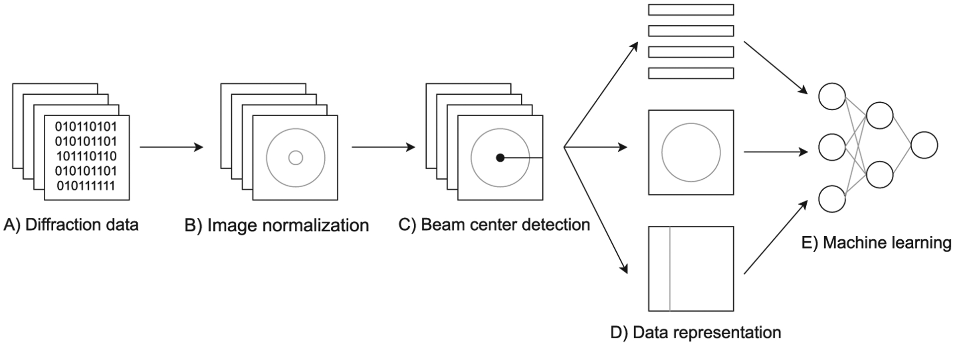 Fig. 2.