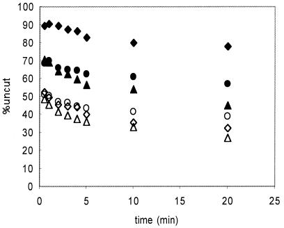 FIG. 8.