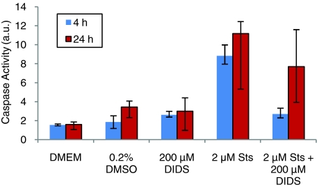 Figure 11