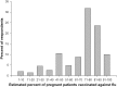 <b>FIG. 1.</b>