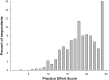 <b>FIG. 2.</b>
